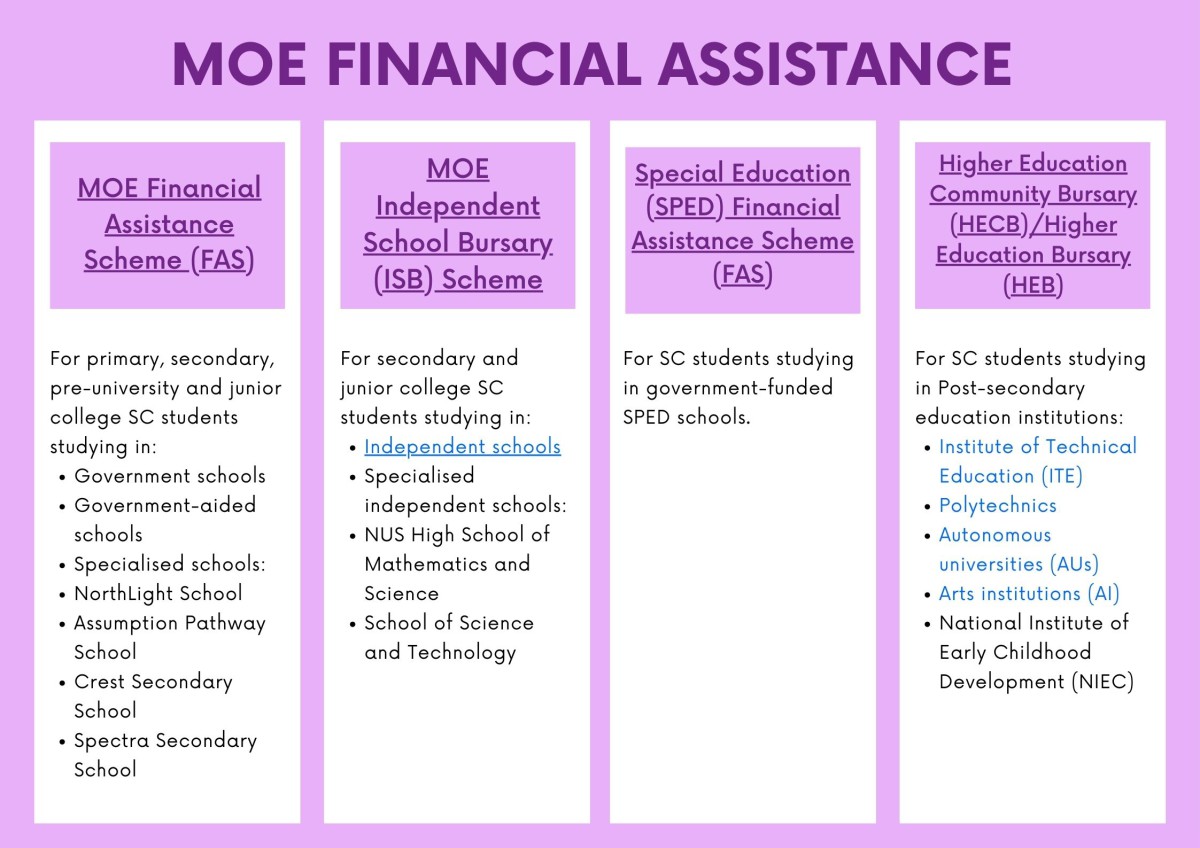 MOE Financial Assistance that you can approach for school funding needs