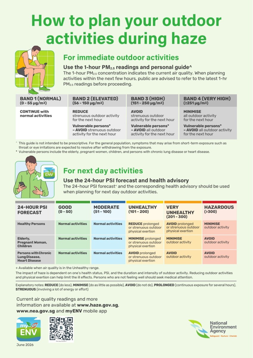 NEA guide to planning outdoor activities during haze by PSI and PM2.5 band