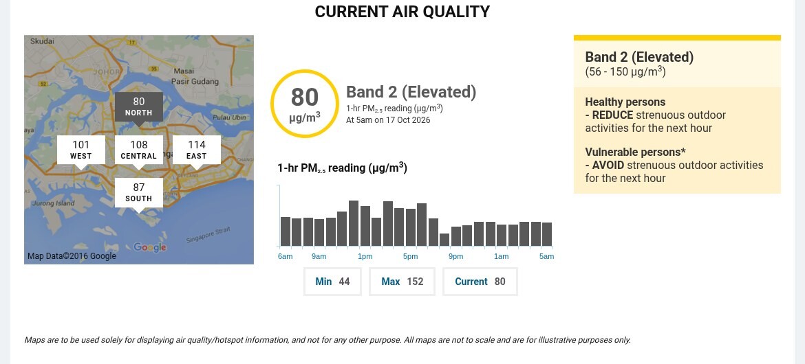 NEA map of 1-hour PM2.5 readings by region at 5am on 17 October 2026, all in Band 2