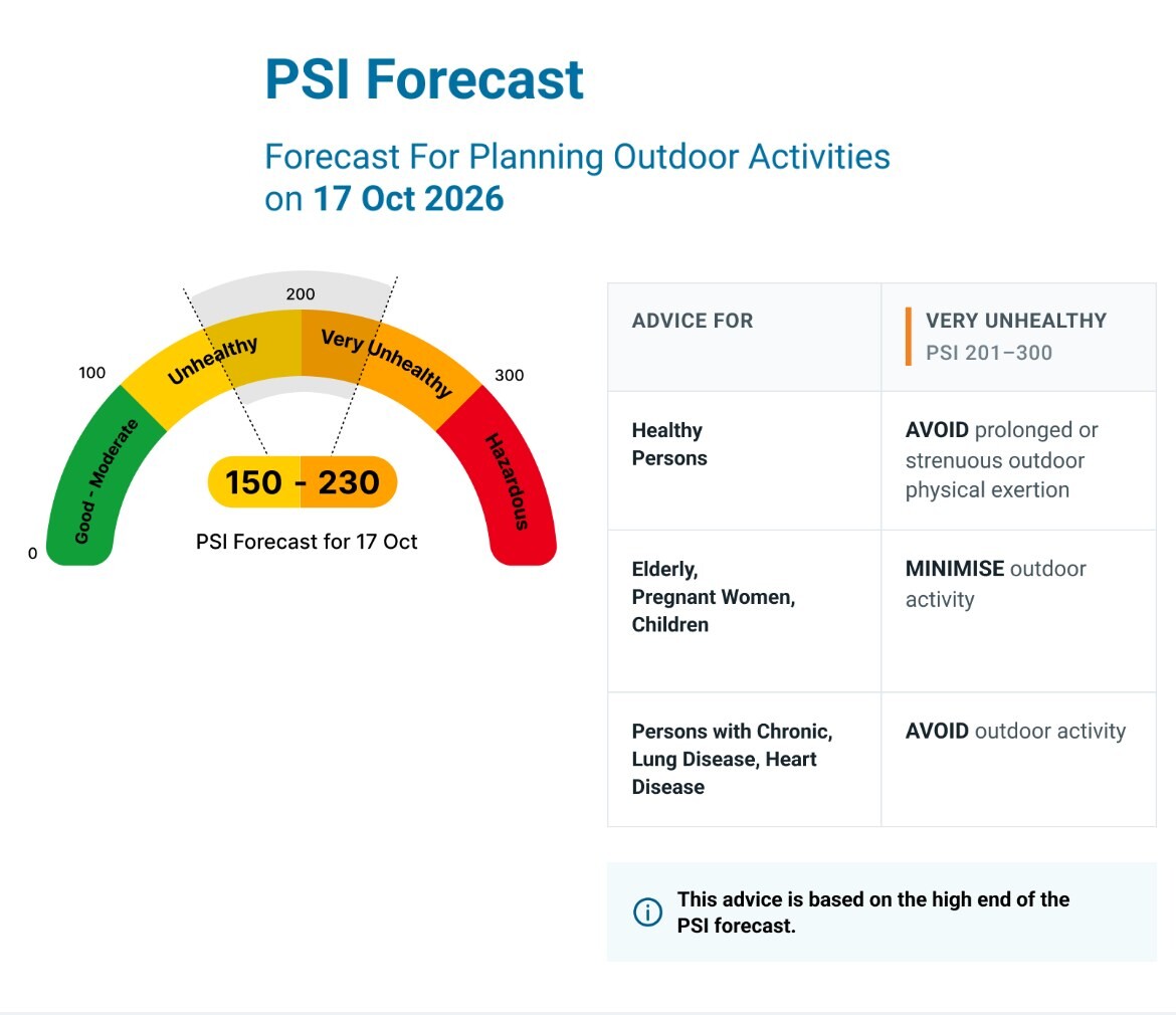 NEA PSI forecast gauge showing 150 to 230 for 17 October 2026 with outdoor activity advice