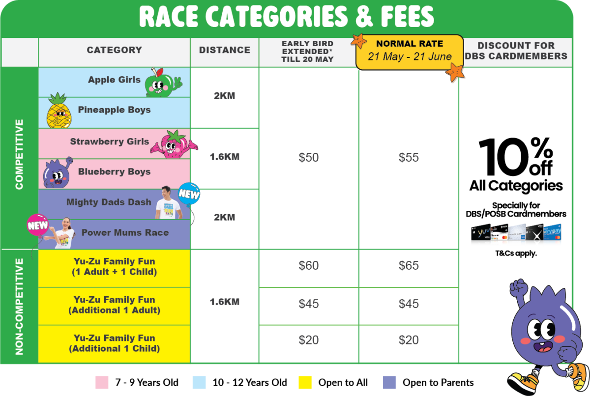 Cold Storage and Giant Kids Run 2026 race categories