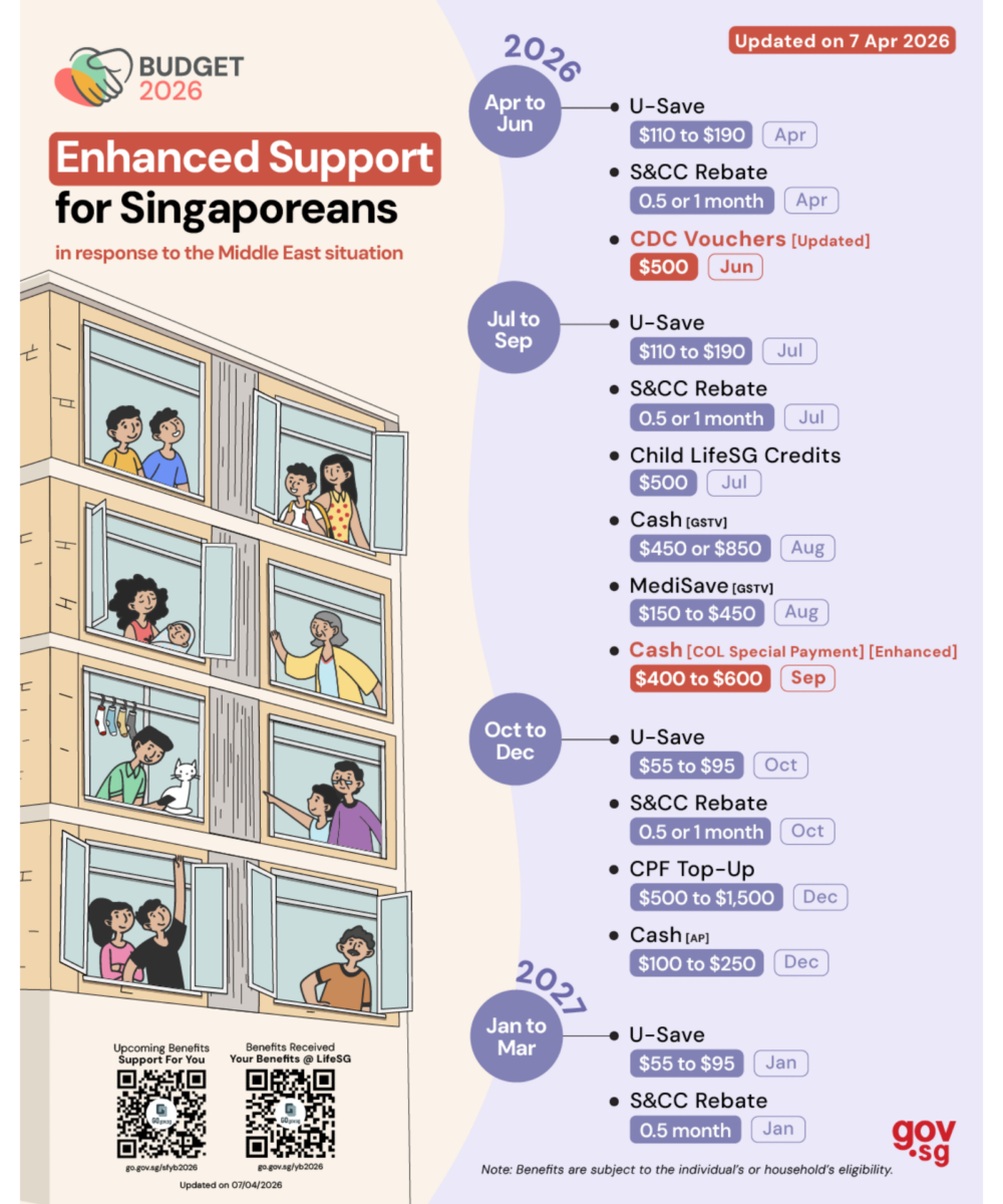 cost-of-living support 2026 enhanced support calendar