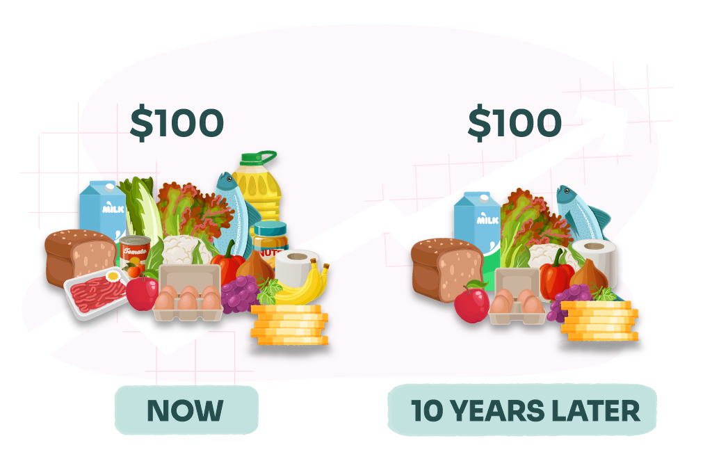 CPF investments and you guide