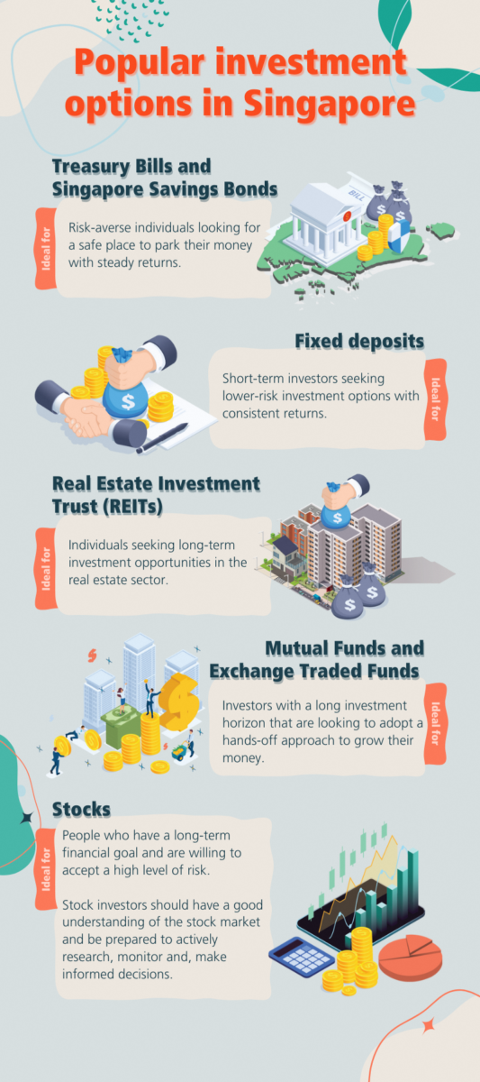 Popular investment options in Singapore