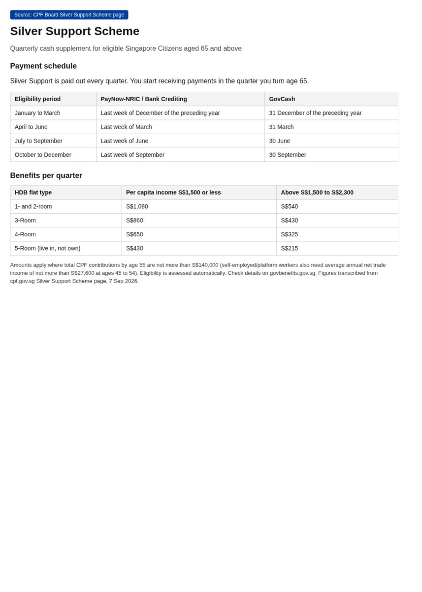 Silver Support payment schedule showing October to December payout in last week of September