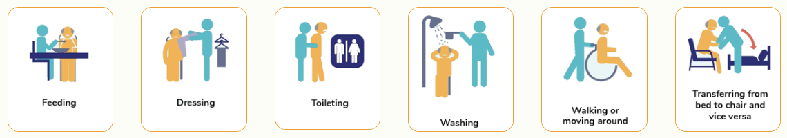 Official graphic of six activities of daily living for EASE eligibility