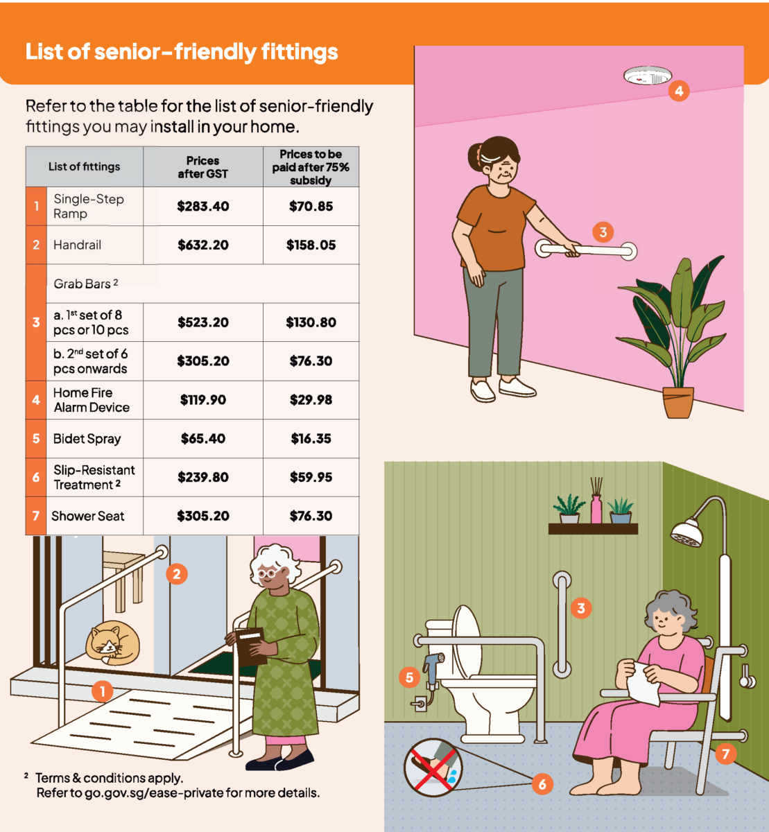 Official EASE Private Housing list of senior-friendly fittings and subsidised prices