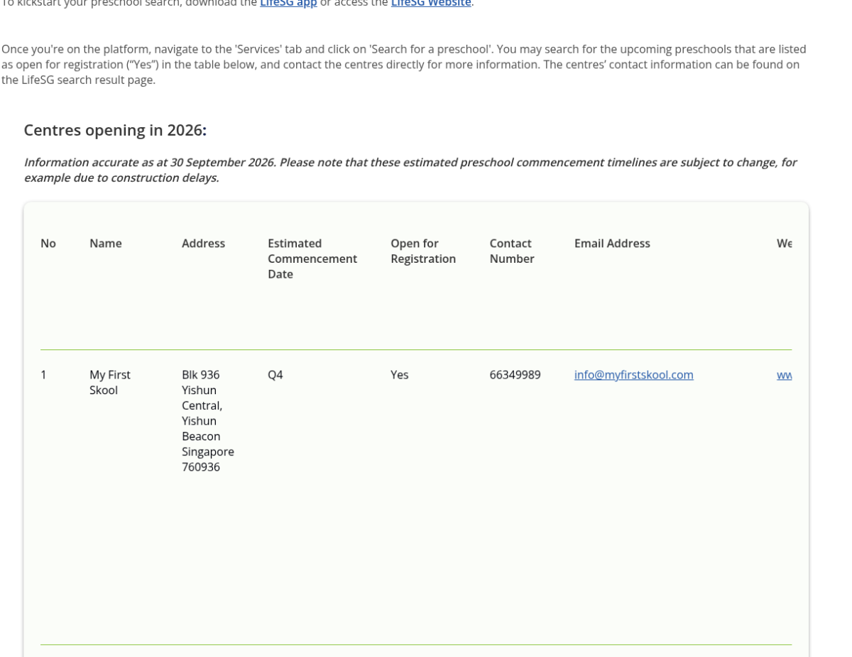 ECDA list of upcoming preschools opening in 2026 with commencement quarter and registration status