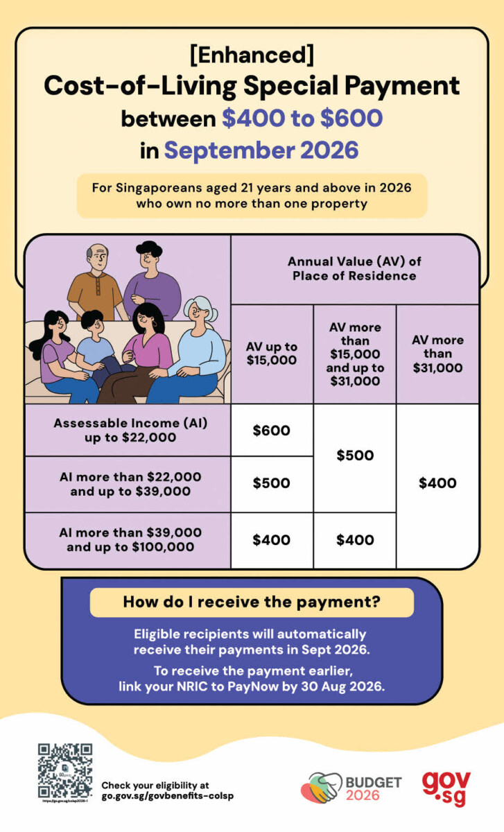 Official MOF infographic for Enhanced Cost-of-Living Special Payment September 2026