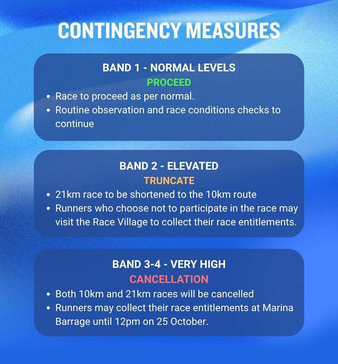 Garmin Run contingency measures for each PM2.5 band