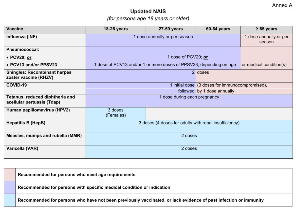 MOH table of the updated National Adult Immunisation Schedule, including the COVID-19 row