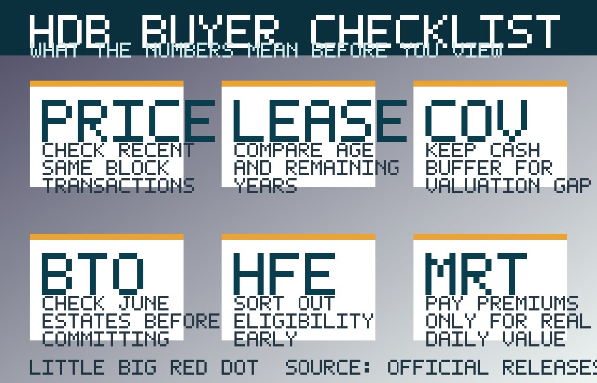 A practical buyer checklist for reading HDB Q1 2026 resale data before viewing flats.