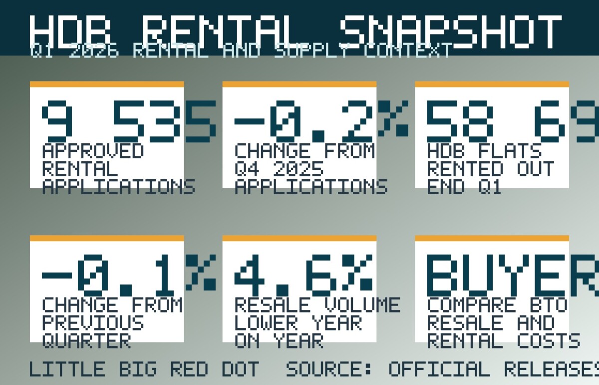 HDB rental and supply snapshot for Q1 2026, showing approved rental applications and flats rented out.