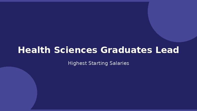 Health sciences graduates lead in starting salaries