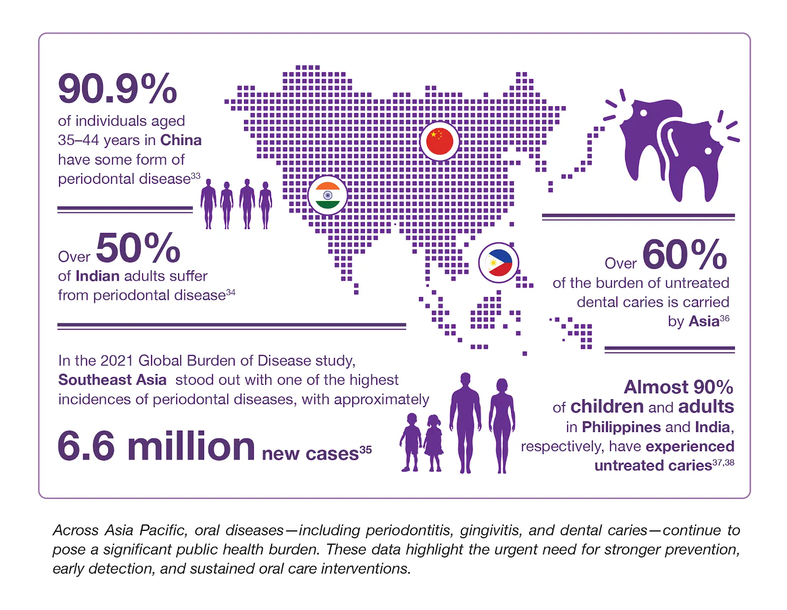 APDF White Paper — The Power of Prevention oral health infographic