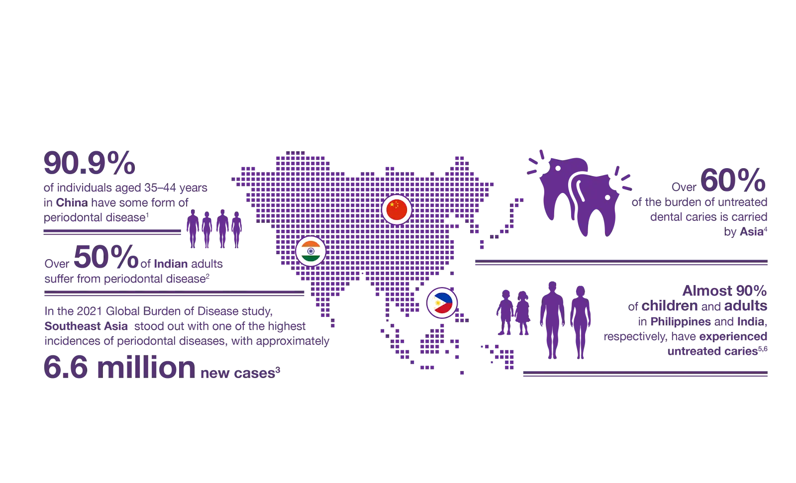 APDF White Paper infographic deck — daily oral care steps