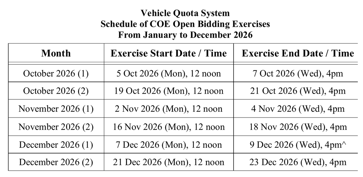LTA schedule of COE open bidding exercises from October to December 2026