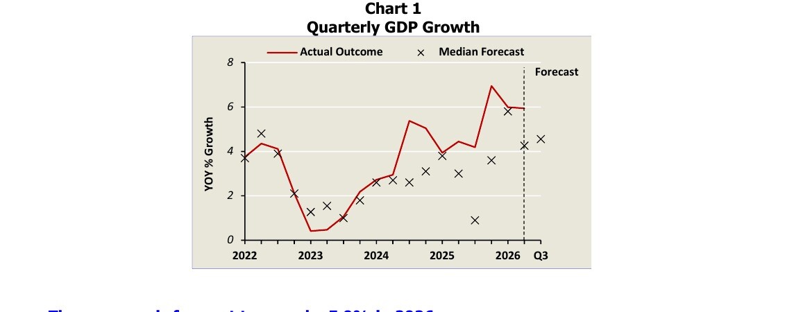 MAS Chart 1 Quarterly GDP Growth showing 5.9 per cent year-on-year growth in Q2 2026