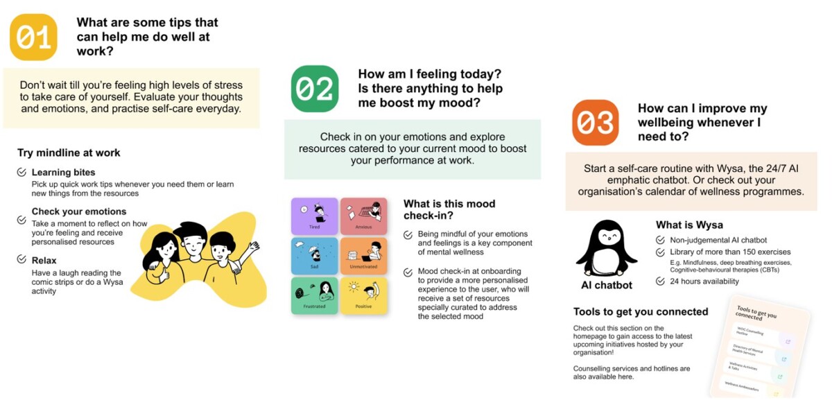 Infographic of Mindline at Work tools including mood check-in and AI chatbot Wysa