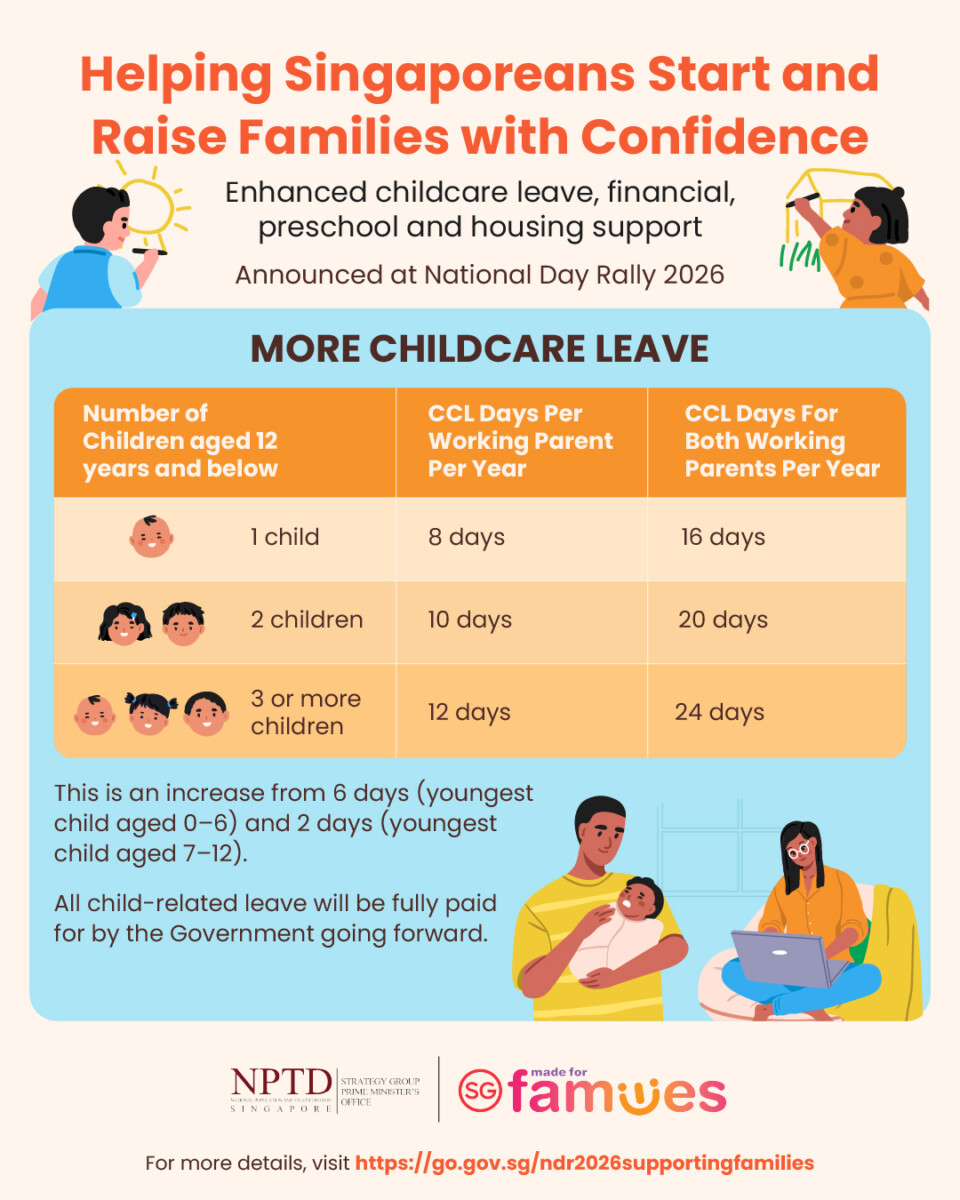 Enhanced childcare leave announced at National Day Rally 2026