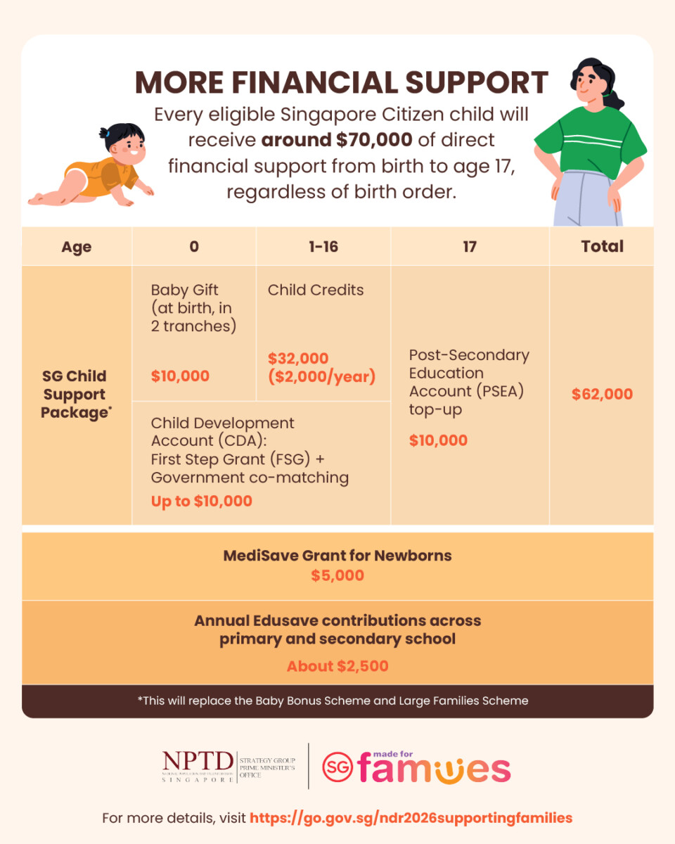SG Child Support Package announced at National Day Rally 2026