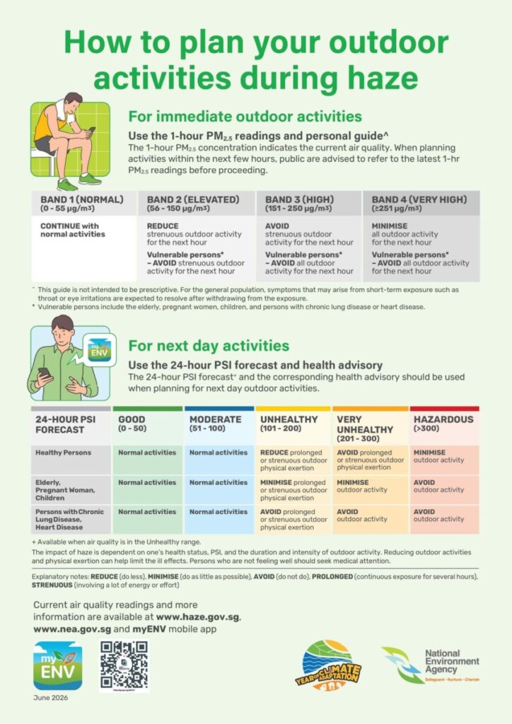 NEA poster showing 24-hour PSI bands and outdoor activity advice during haze