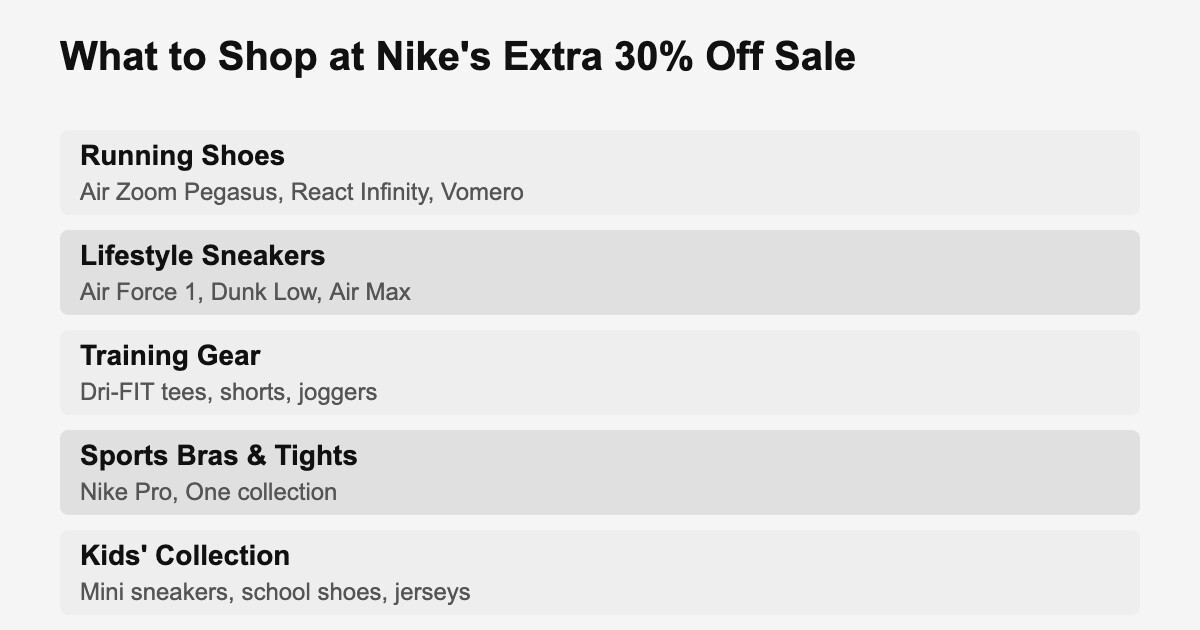 What to shop at Nike Singapore extra 30 percent off sale including sneakers and sportswear