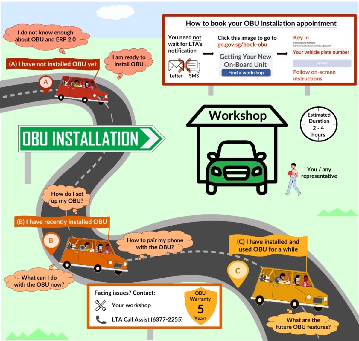 ERP 2 On-Board Unit display and installation guidance from OneMotoring