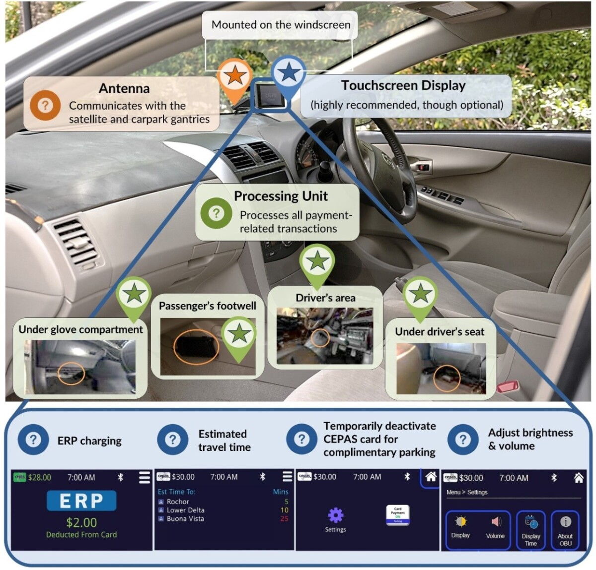ERP 2 OBU touchscreen display fitted in a Singapore car