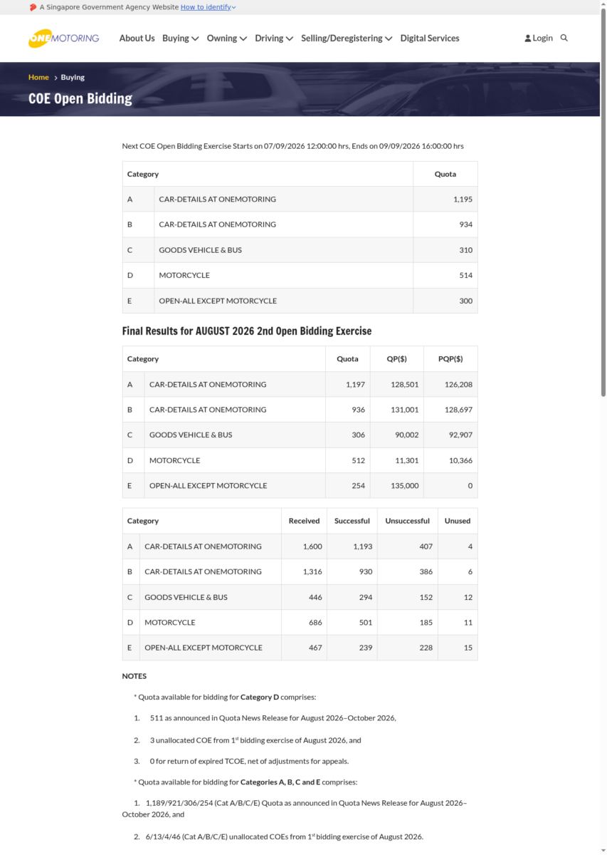 OneMotoring results table for August 2026 second COE exercise with quota premiums