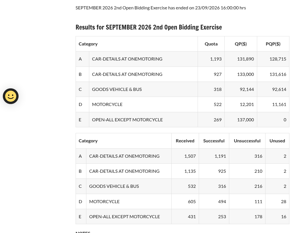 OneMotoring table of September 2026 second COE open bidding results