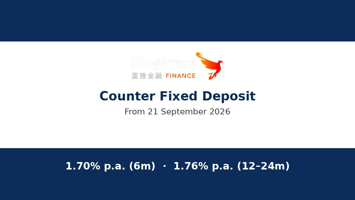 Singapura Finance counter FD: 1.70% p.a. 6 months, 1.76% p.a. 12–24 months