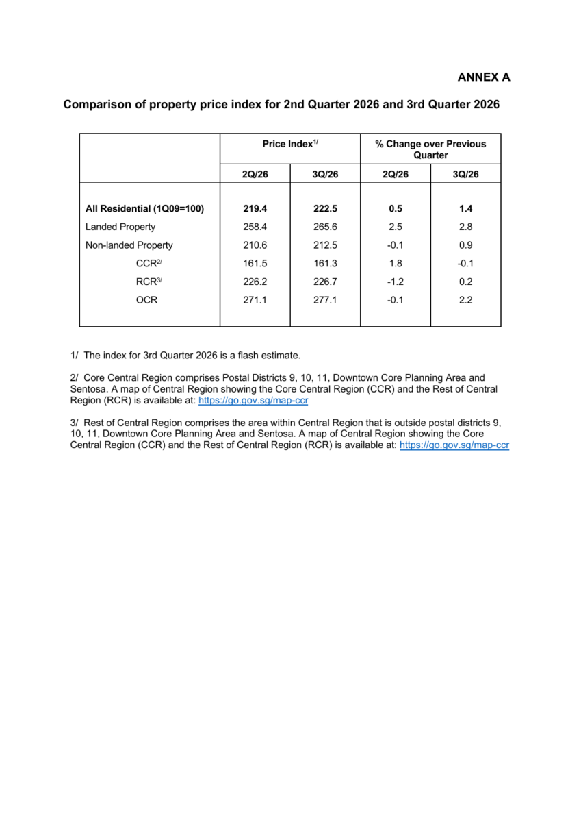URA Annex A table comparing private residential price index for Q2 and Q3 2026