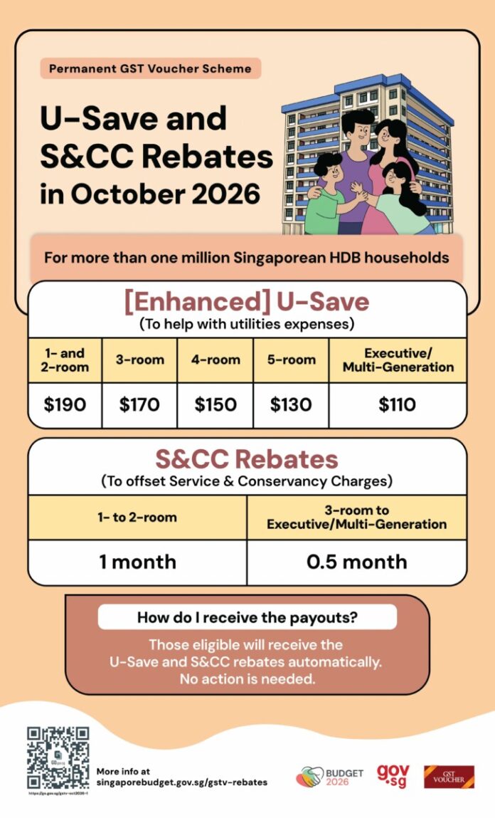 October 2026 U-Save up to $190 plus S&CC rebate | LBRD