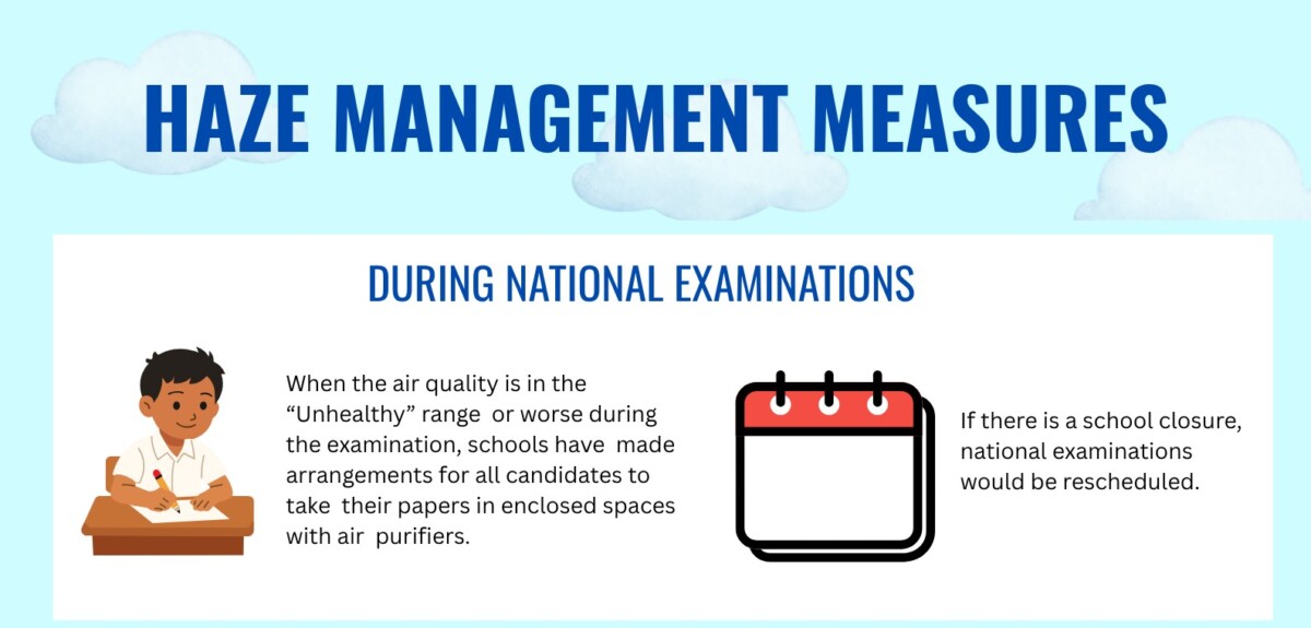 SEAB haze management measures for national examinations, with candidates in enclosed rooms with air purifiers