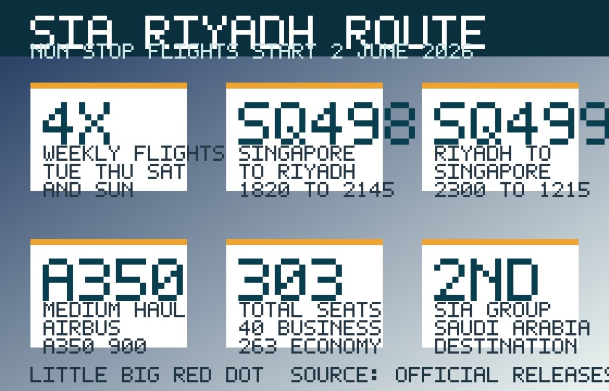 Singapore Airlines’ Singapore-Riyadh schedule starts with four weekly non-stop flights from 2 June 2026.