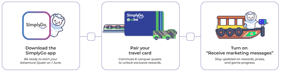 Steps to join SimplyGo Adventure Quest: download app, pair card, enable marketing messages
