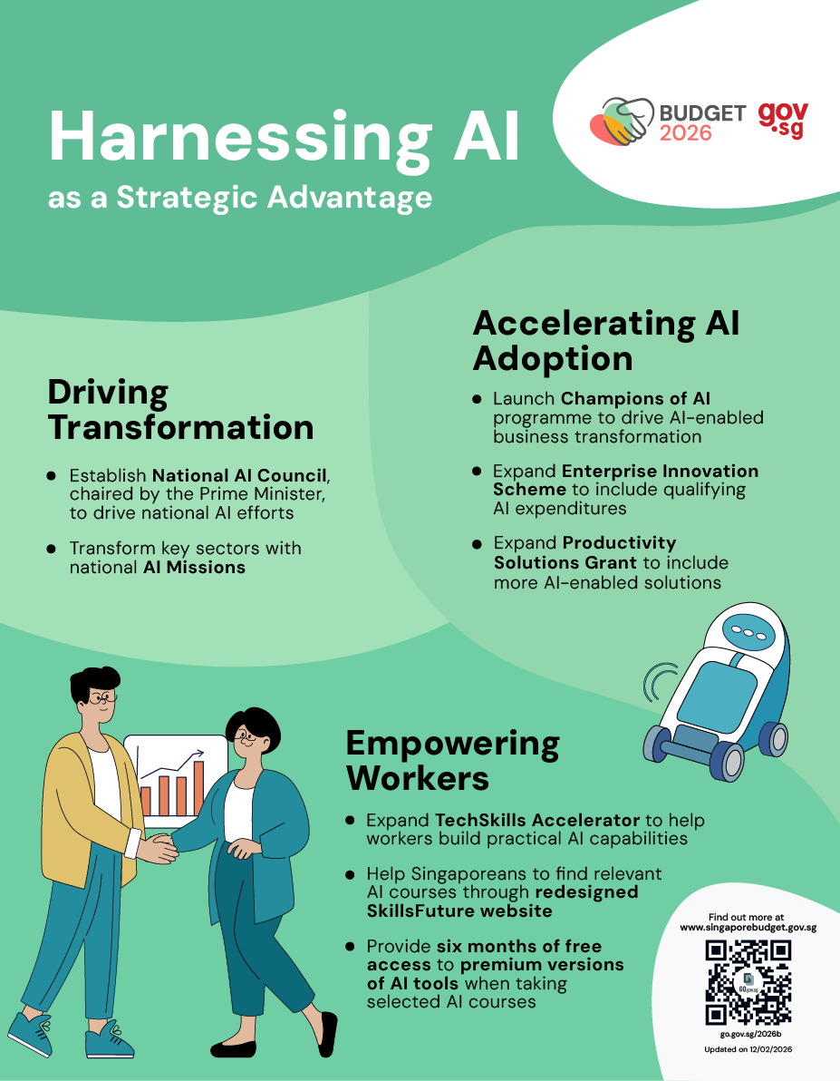 Singapore Budget 2026 AI strategy