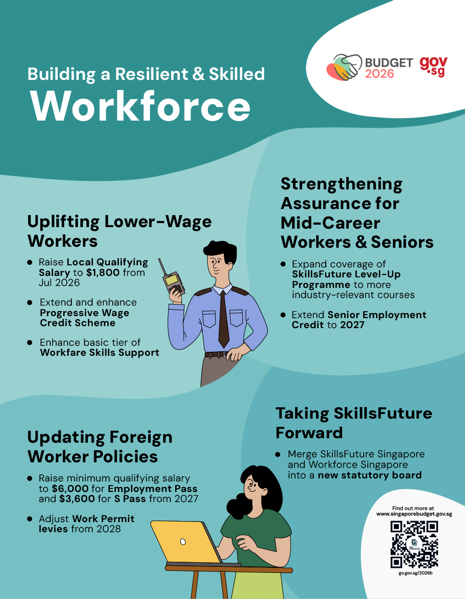 SkillsFuture Singapore 2026 workforce and education updates