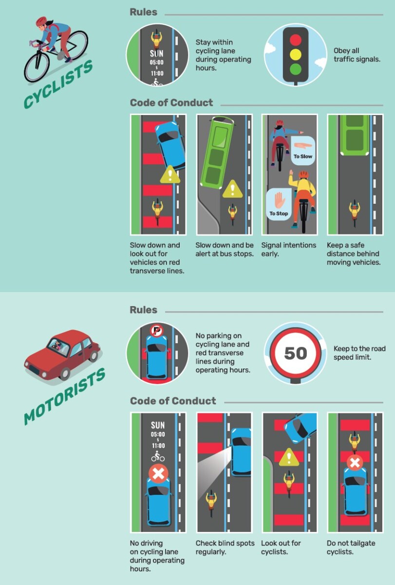 LTA infographic of rules and code of conduct for cyclists and motorists on the Sunday Cycling Lane