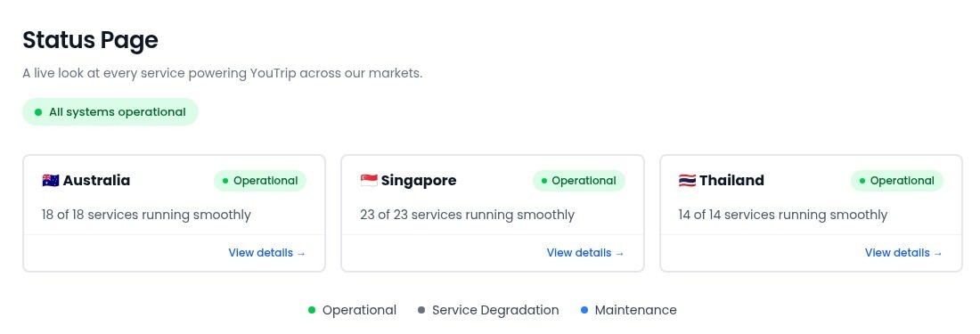YouTrip status page showing Australia, Singapore and Thailand services all operational