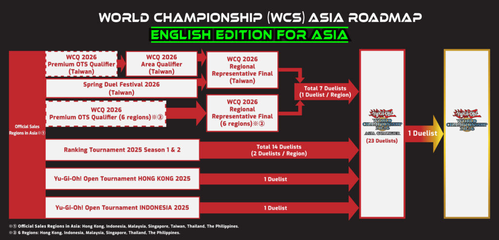 Yu-Gi-Oh World Championship 2026 Asia roadmap for the English Edition for Asia segment